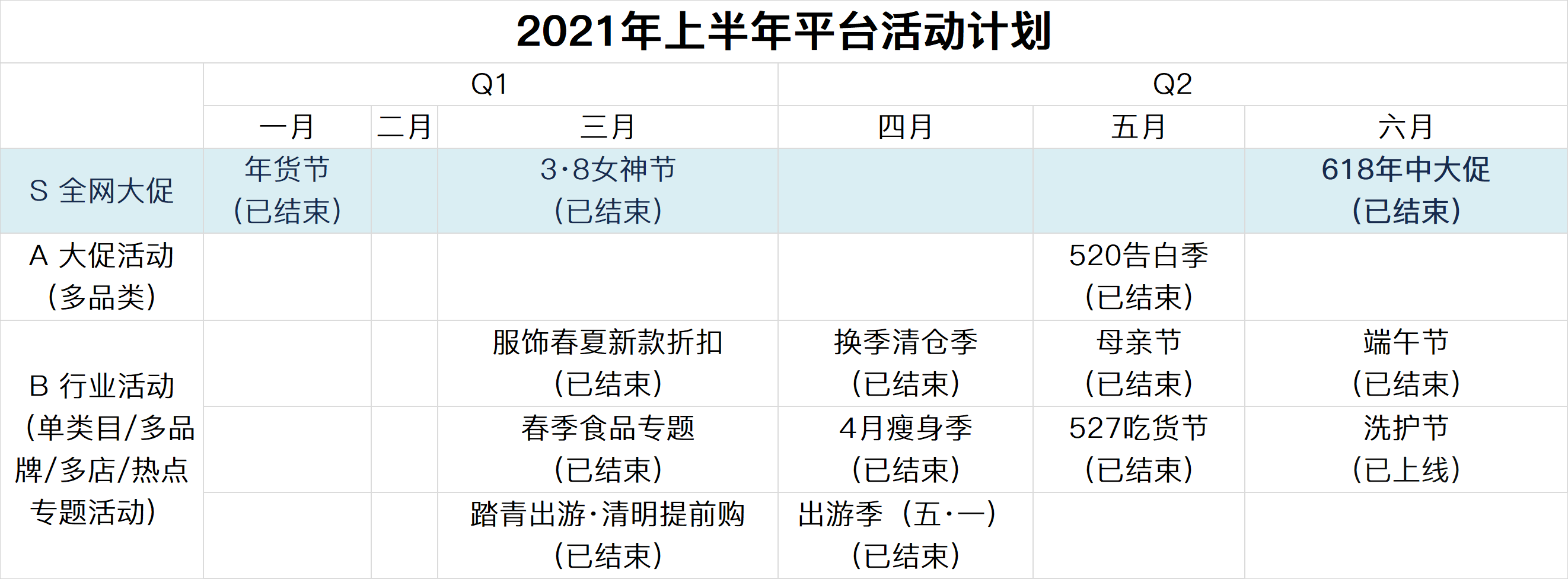 平台公告，智能合约引发社区热议
