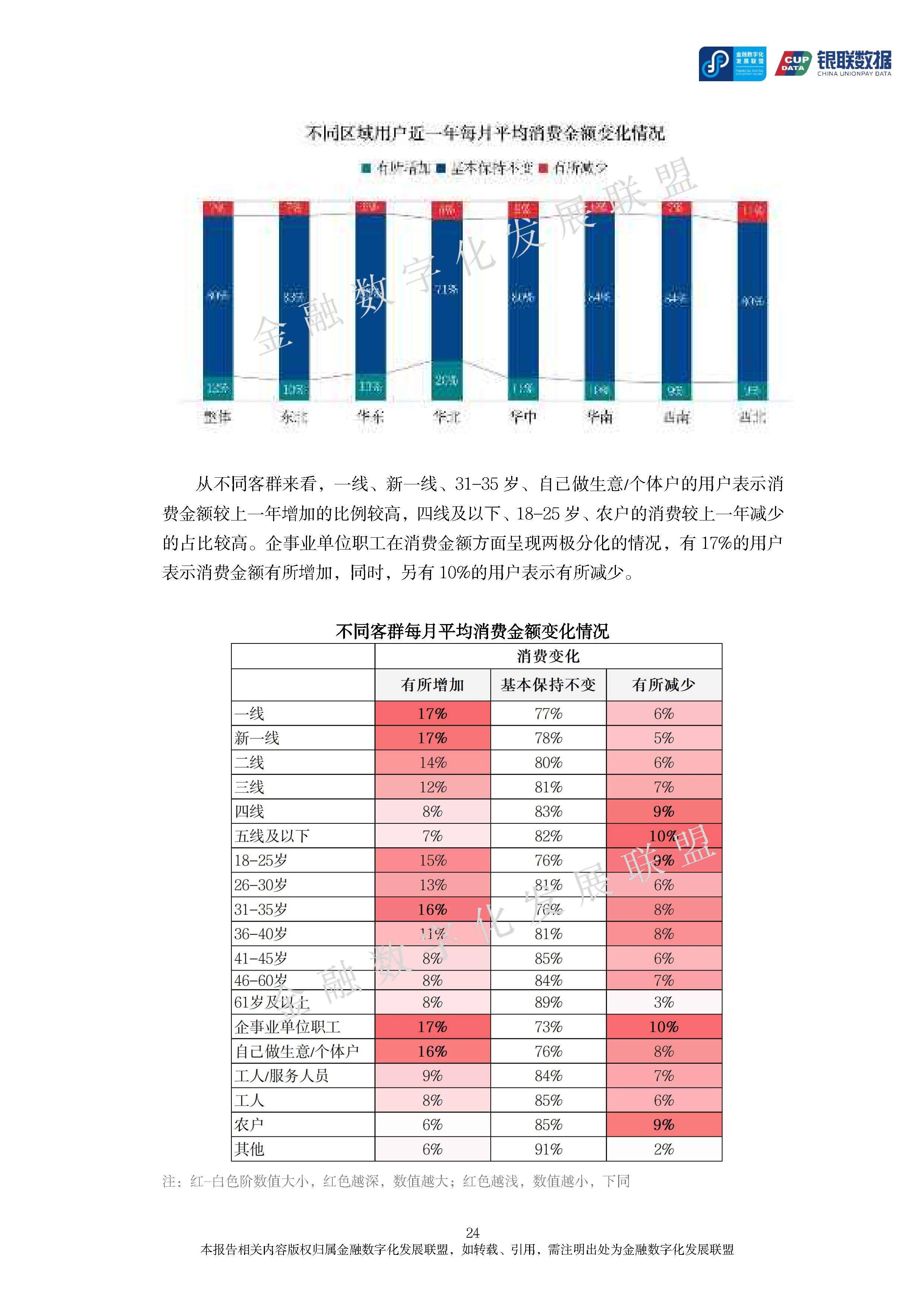 关于研究机构发布报告显示，以太坊推动金融数字化进程的信息