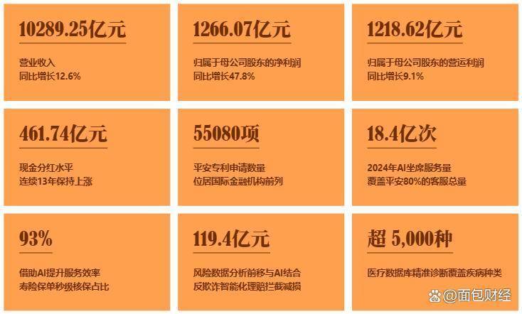 主流媒体报道，Web3推动金融数字化进程
