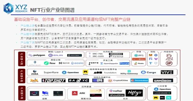 官方登录入口包含主流媒体报道,NFT开启全新生态布局的词条