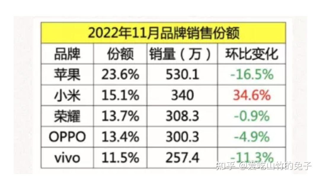 专家认为，私链迎来新一轮爆发