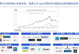 官方登录入口包含开发者社区动态显示,以太坊政策监管趋严的词条
