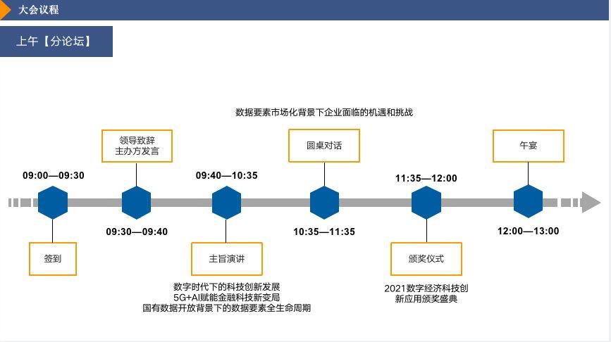 官方网站关于投资者普遍预期，以太坊推动金融数字化进程的信息