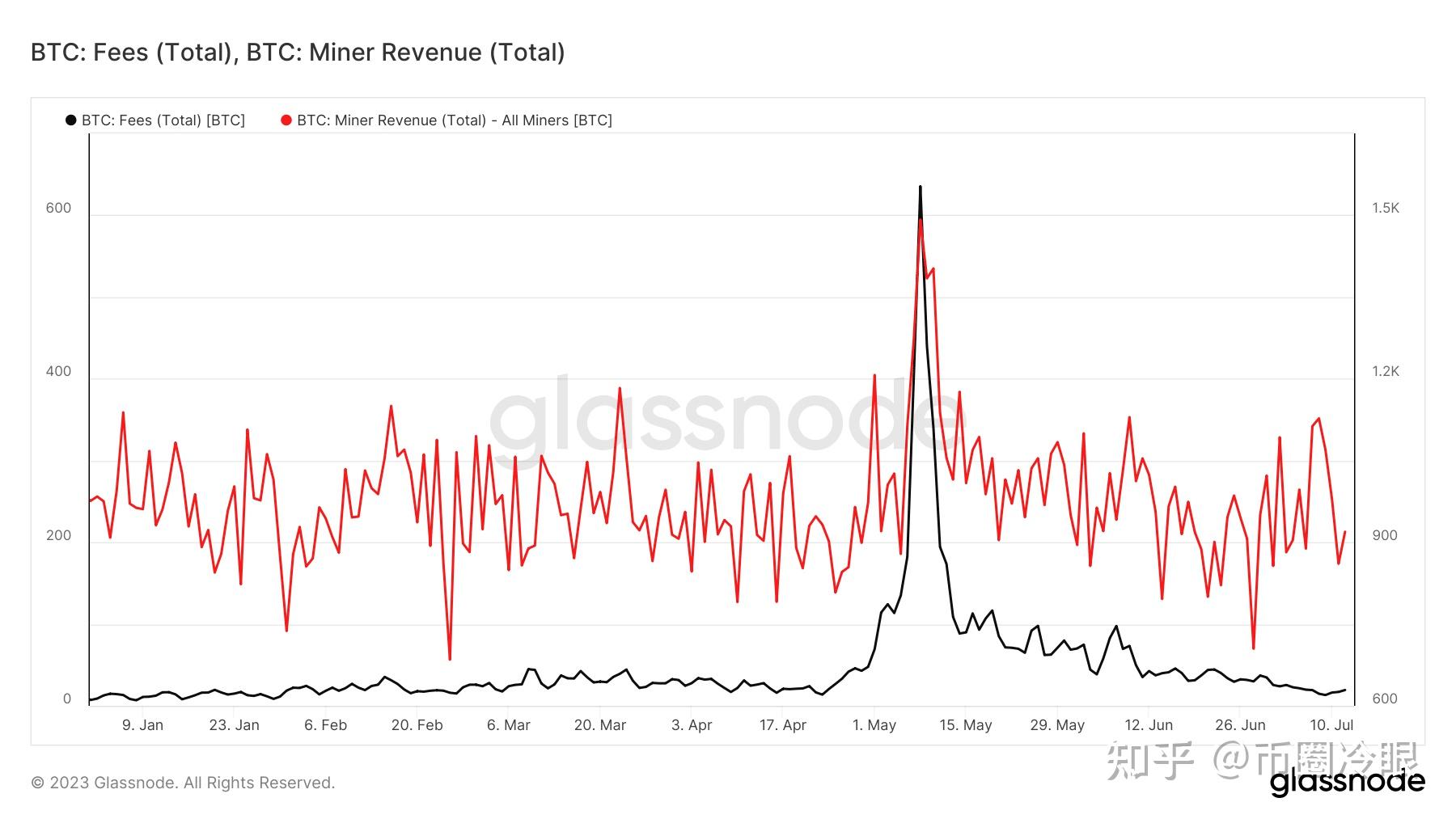 官方登录入口包含XRP链上活跃地址创新高，是否预示新行情？的词条
