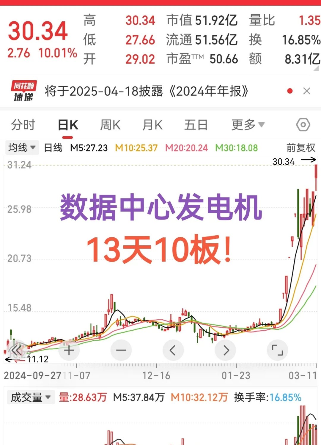 官方登录入口包含FTX上扬势惊人，一夜飙升303%，加密市场沸腾的词条