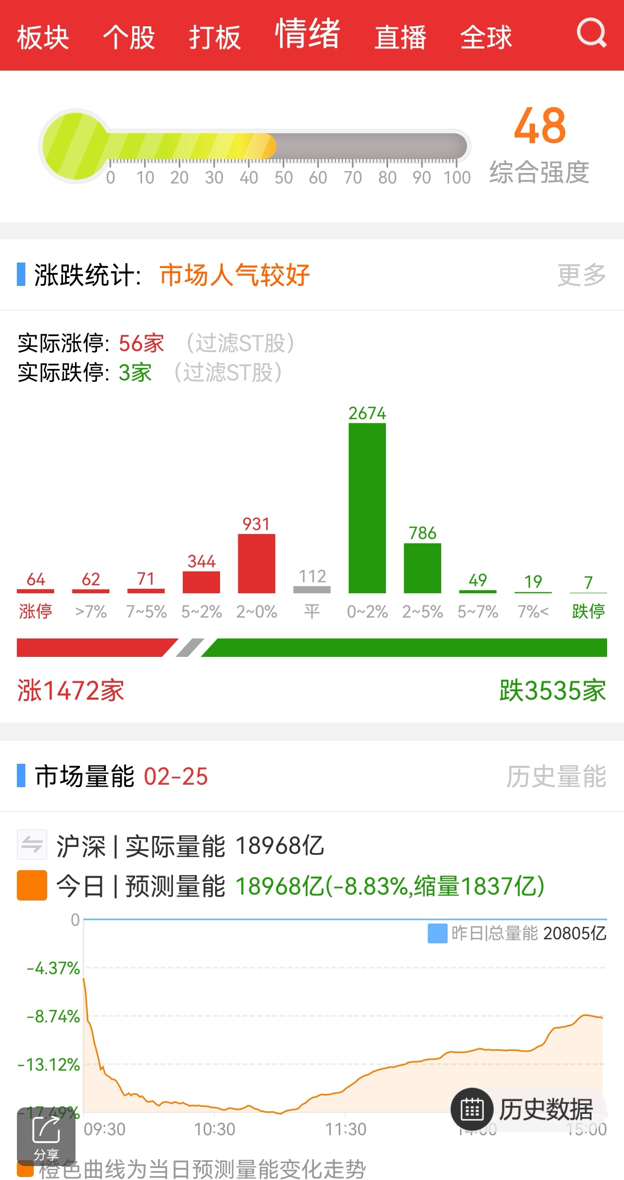 开元体育关于UNI上扬势惊人,一夜飙升23.75%,加密市场沸腾的信息