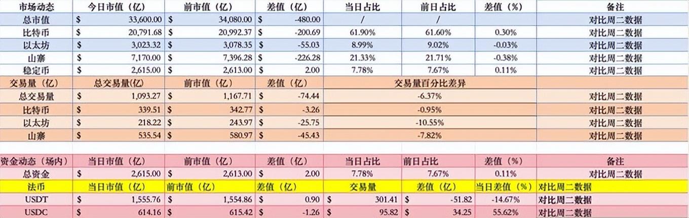 官方网站包含美联储上扬势惊人，一夜飙升409%，加密市场沸腾的词条