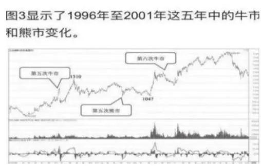 官方登录入口OKX冲破173美元大关，牛市是否已来临？