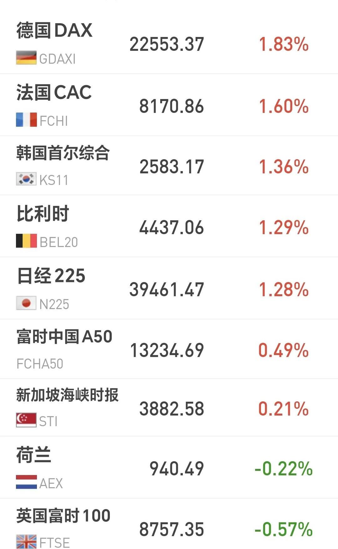 官方登录入口包含Gate遭遇大幅下滑超312%，投资者恐慌性抛售的词条