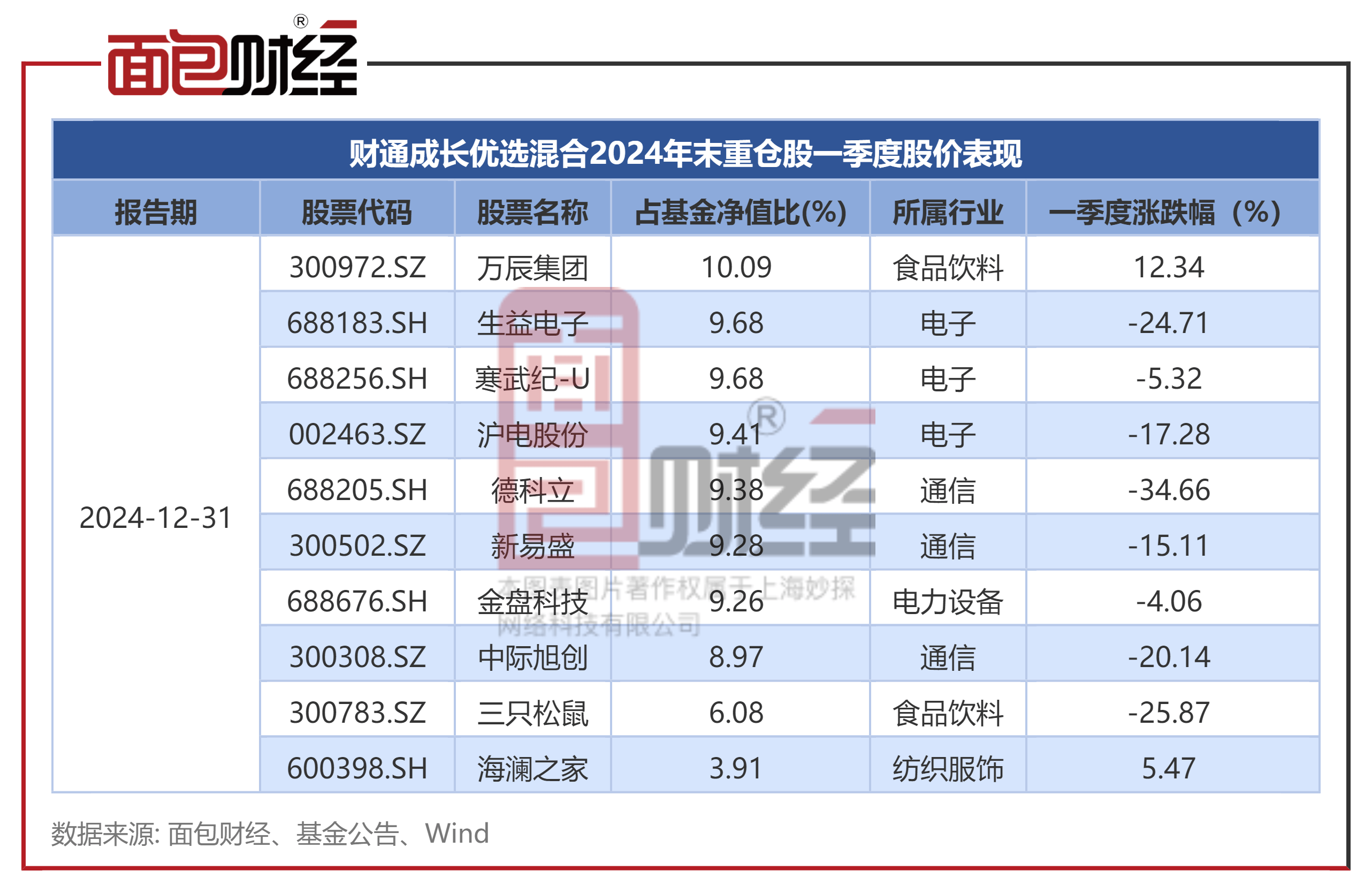 包含Gate遭遇大幅下滑超312%，投资者恐慌性抛售的词条
