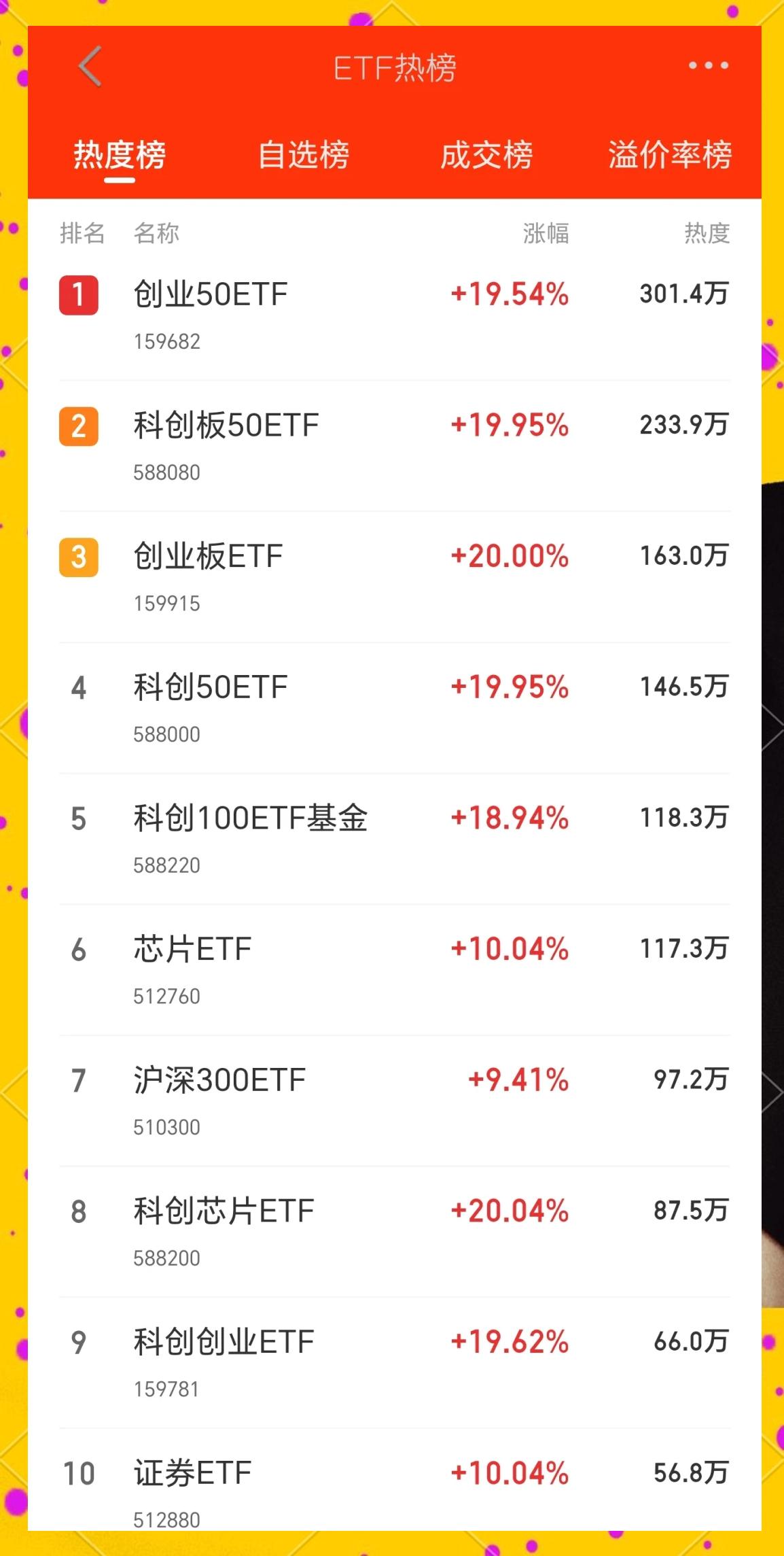 SHIB冲破208美元大关，牛市是否已来临？的简单介绍