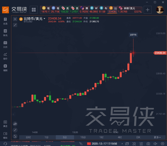 专家称ARB将在年底冲破482美元，引发引发关注的简单介绍