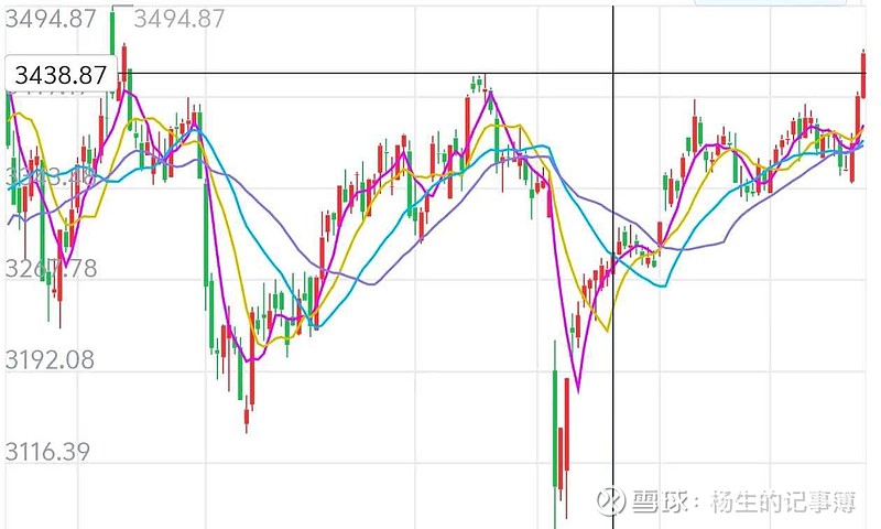 官方登录入口Polkadot冲破Coinbase美元大关,牛市是否已来临?