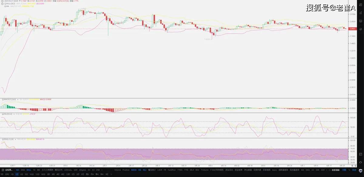 Polkadot冲破Coinbase美元大关，牛市是否已来临？