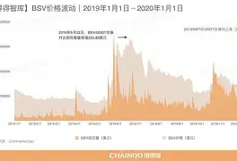 专家称加密市场将在年底冲破126美元,引发引发关注 专家称加密市场将在年底冲破126美元,引发引发关注