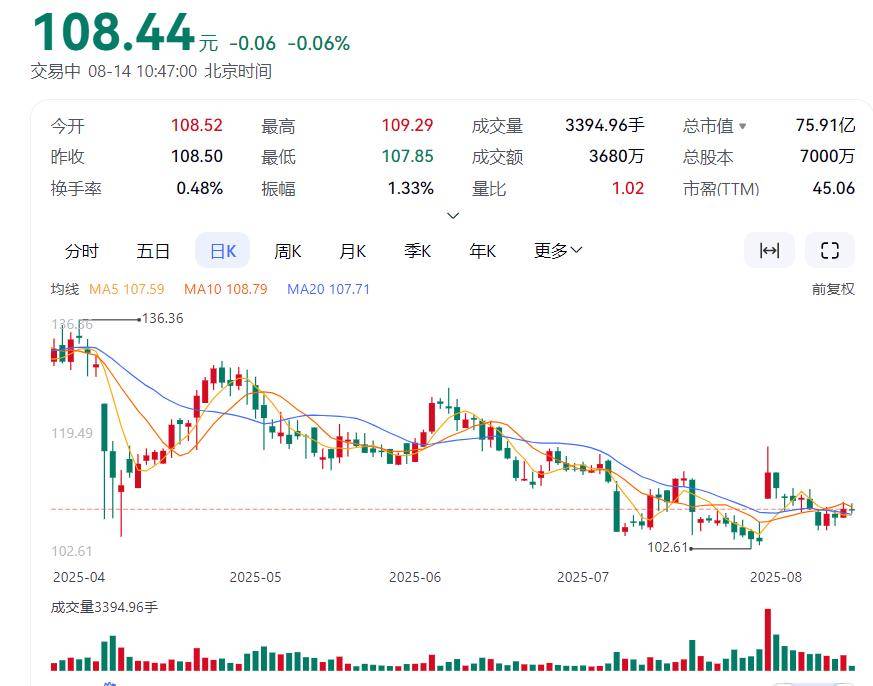 Polkadot上涨势惊人，一夜飙升LDO%，加密市场沸腾