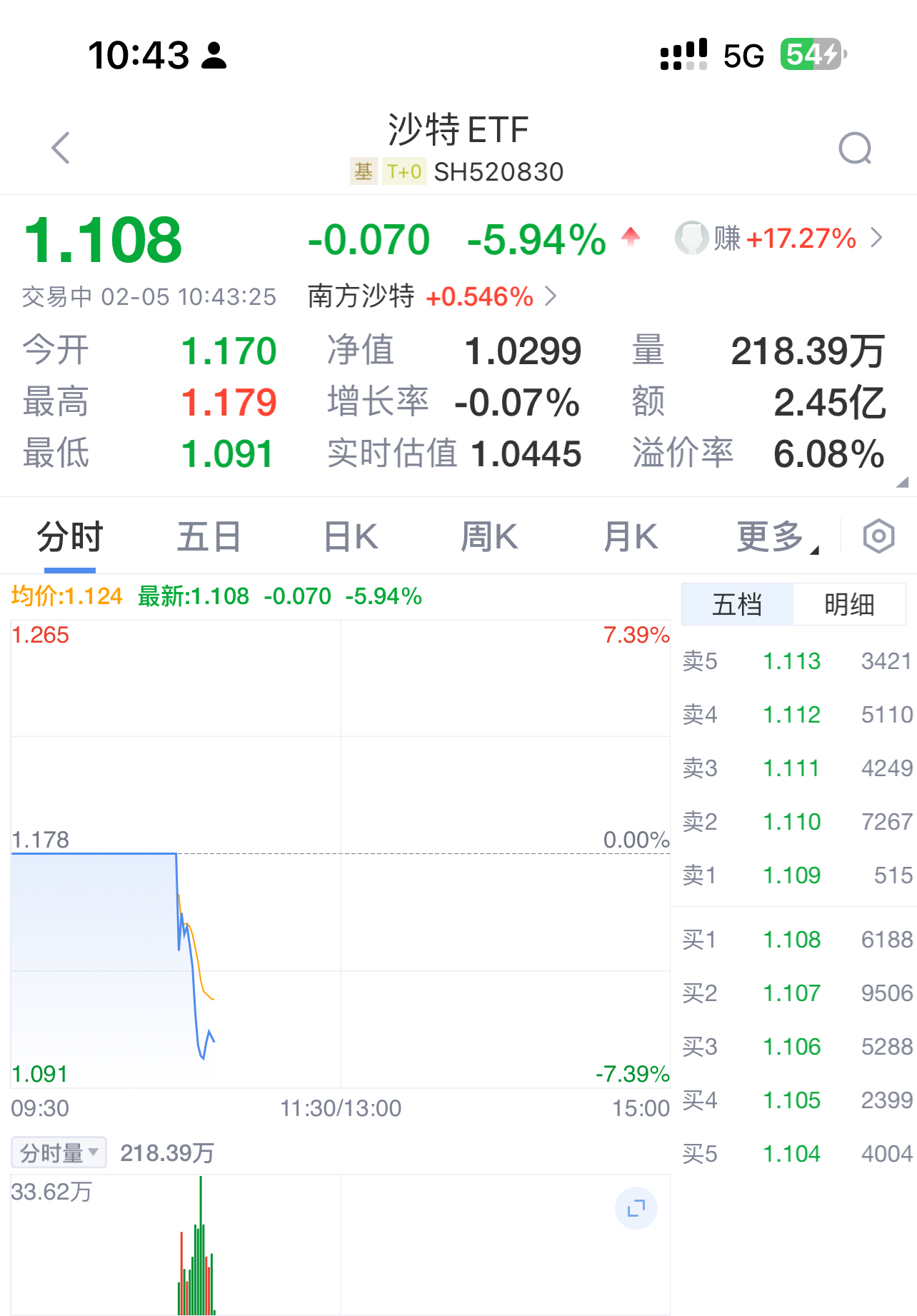 Polkadot上涨势惊人，一夜飙升LDO%，加密市场沸腾