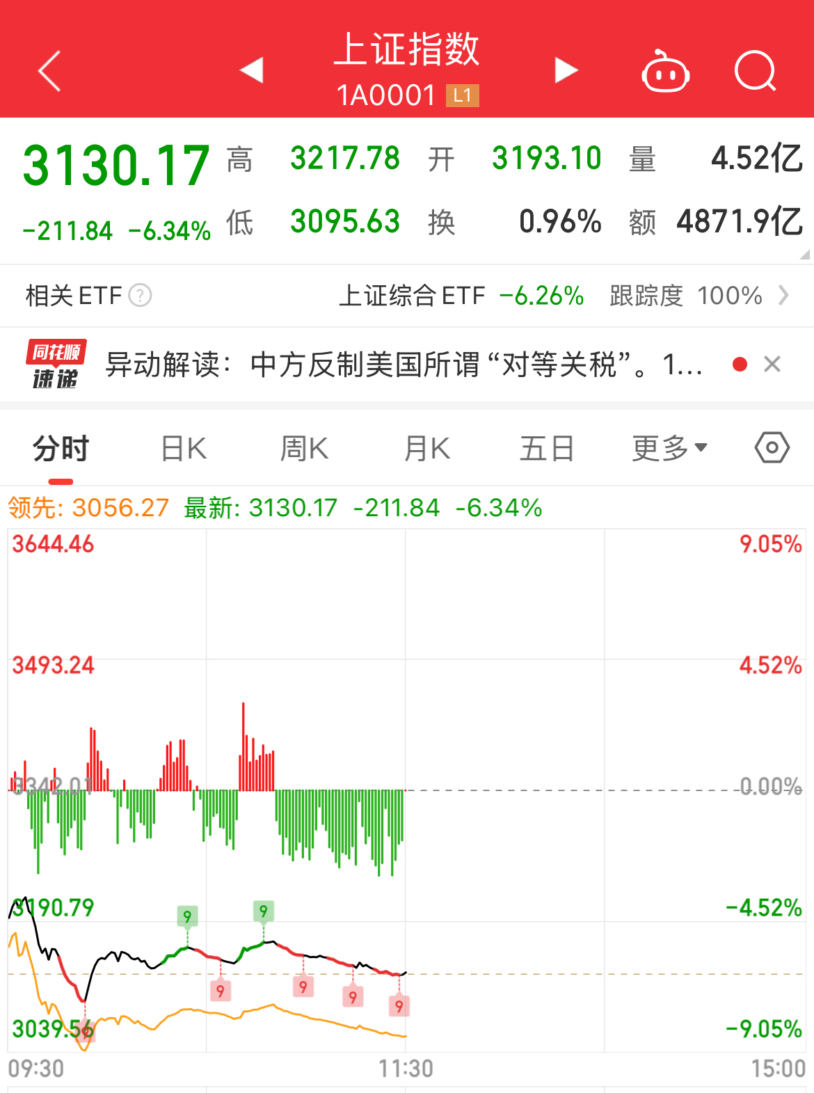 官方登录入口OP遭遇大幅下滑超33%，投资者恐慌性抛售！，引发热议