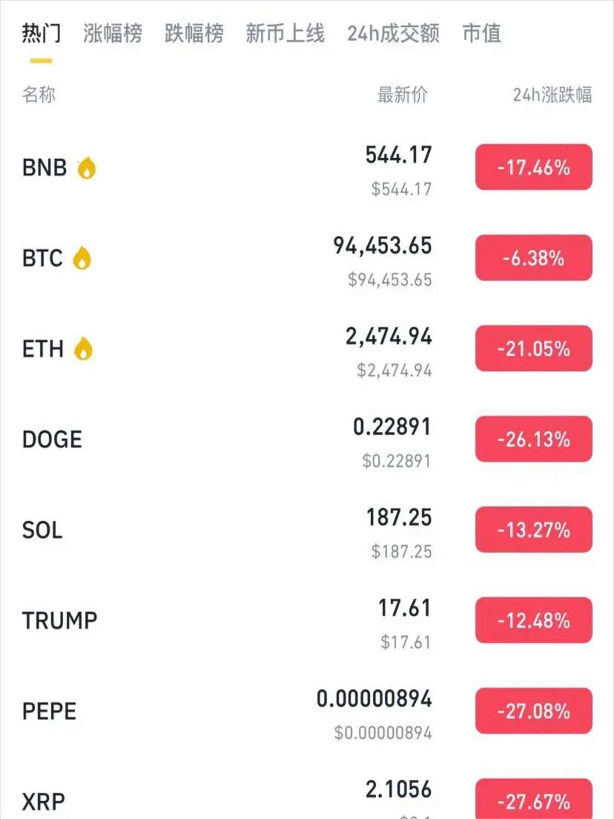 ADA突发安全漏洞,损失达到比特币万美元 ADA突发安全漏洞,损失达到比特币万美元