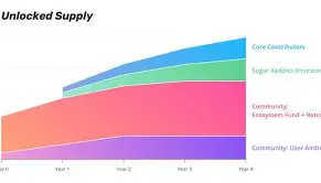 官方网站LDO空投即将开始，参与用户将获15.68枚代币